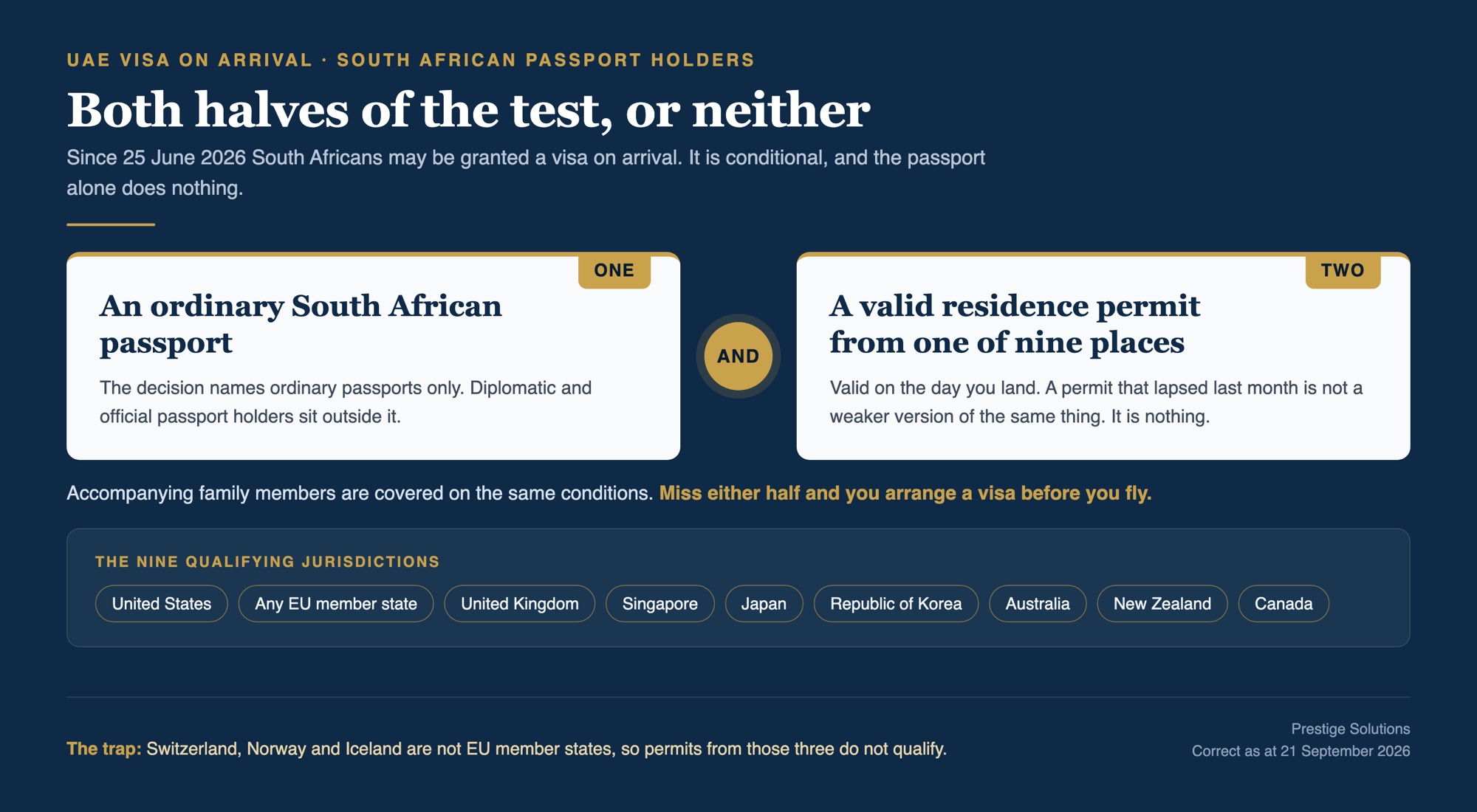 The two conditions for a UAE visa on arrival for South African nationals